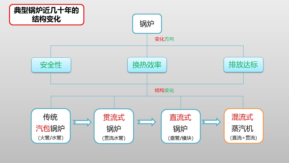 幻灯片6.JPG