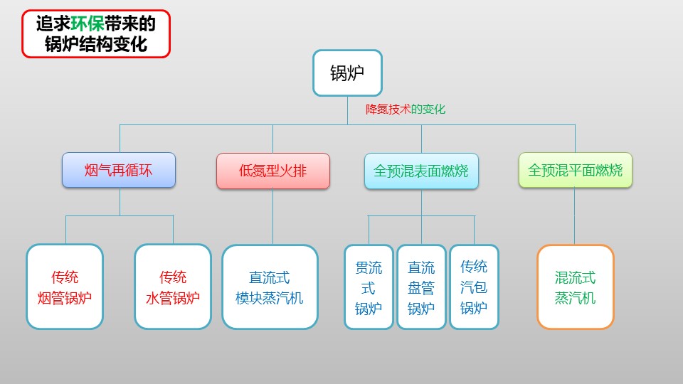 幻灯片9.JPG