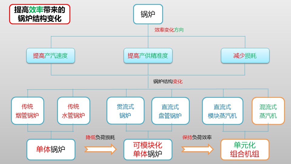 幻灯片8.JPG