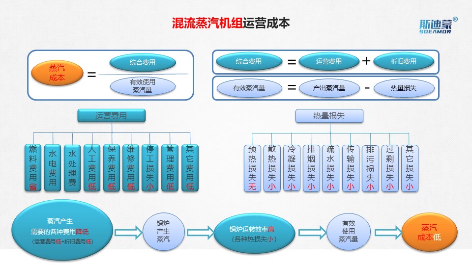 幻灯片20.JPG